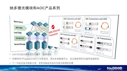 華工科技旗下納多德攜手神州數碼全面深度合作，開啟數據中心網絡技術新篇章
